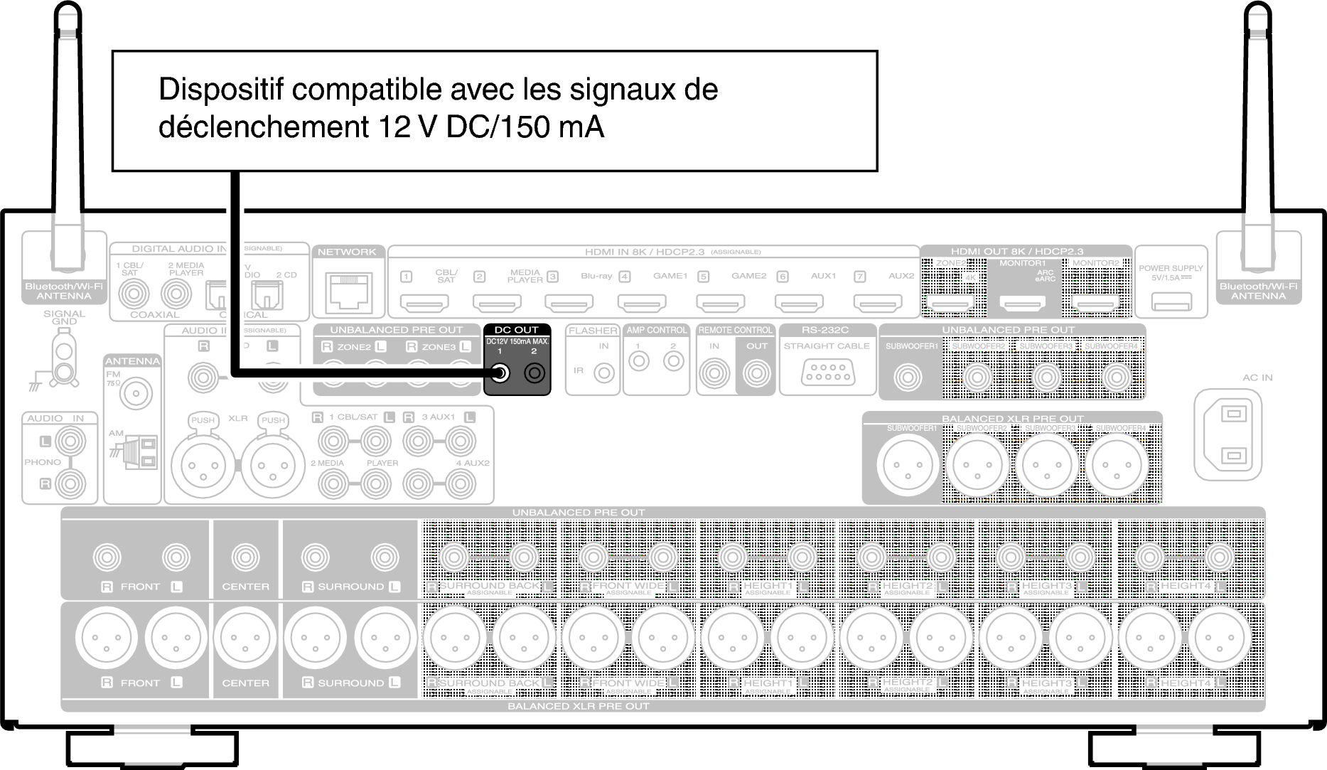 Conne DC OUT AV10